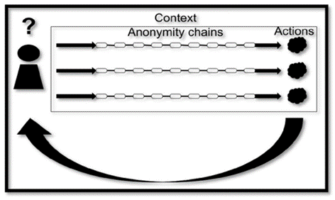 Multiple actions under the same context