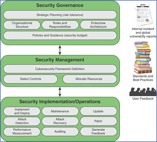 Information Security Governance Cyber Blog